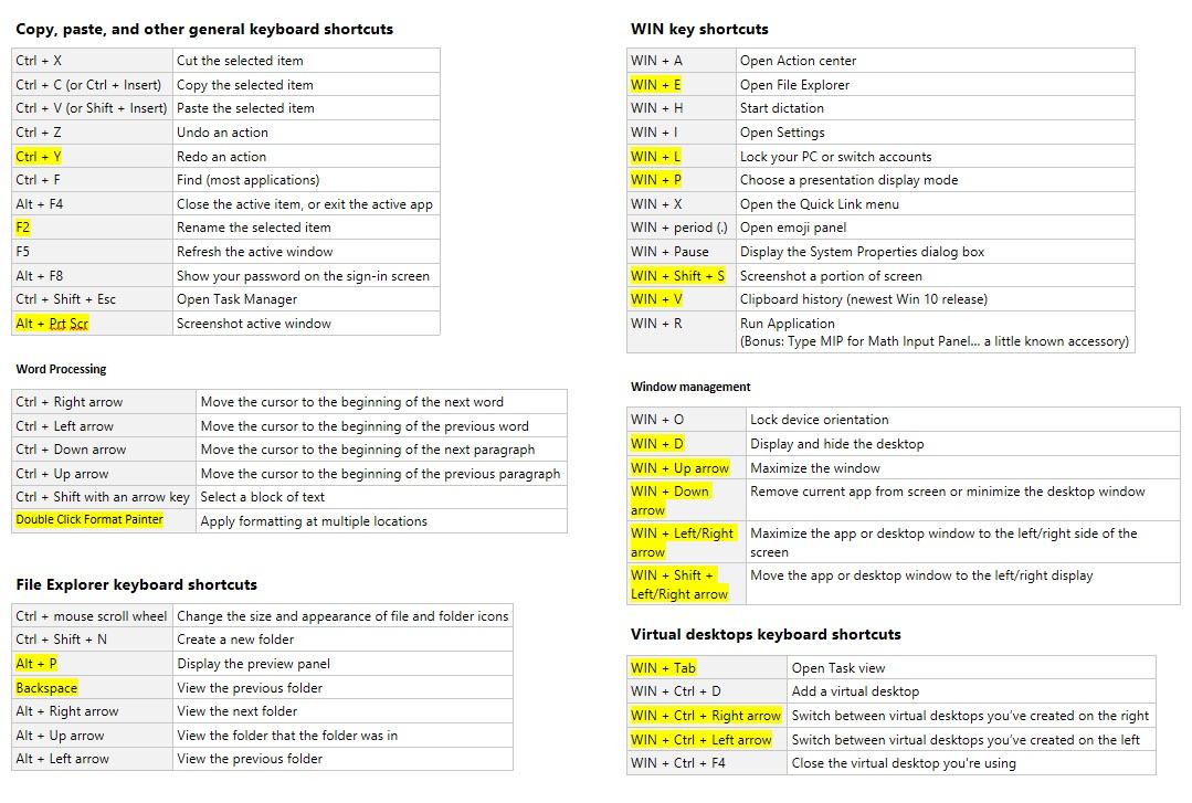 List Of Keyboard Shortcuts Windows Cleveralive